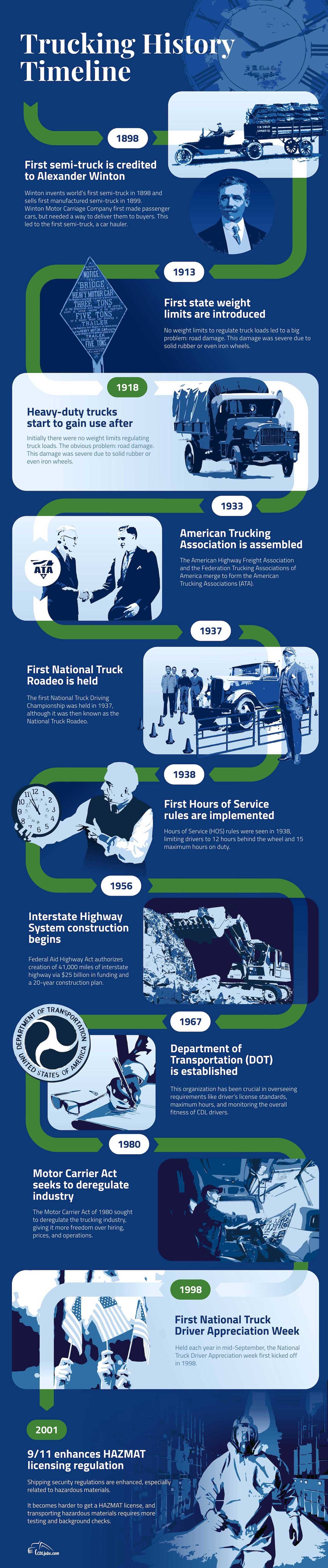 trucking history timeline infographic