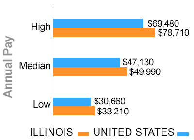Illinois truck driver pay