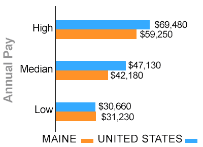 Maine truck driver pay