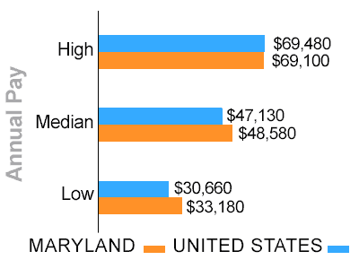 Maryland truck driver pay