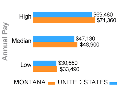 Montana truck driver pay