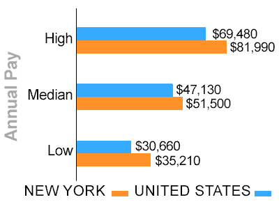 New York truck driver pay