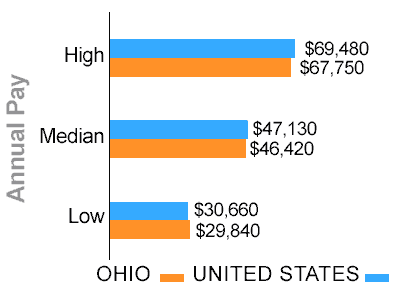 Ohio truck driver pay