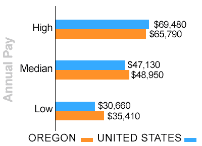 Oregon truck driver pay