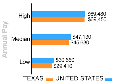 texas truck driver pay