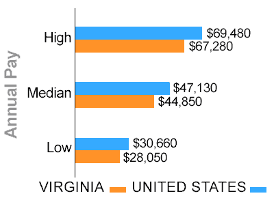 Virginia truck driver pay