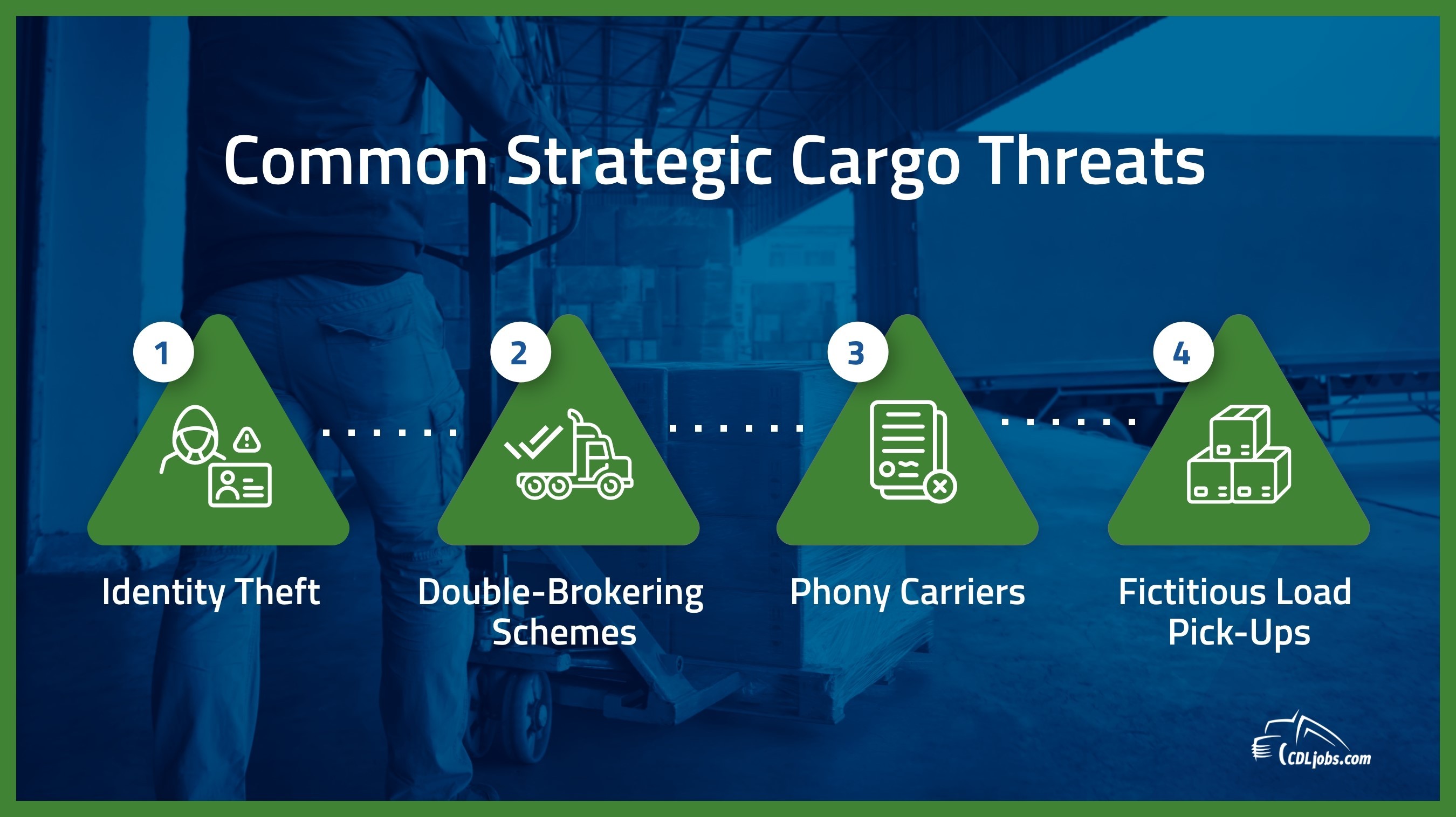 common cargo threats