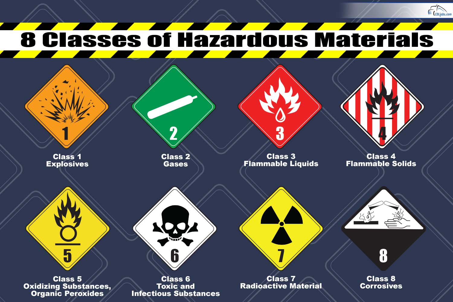 classes of hazardous materials