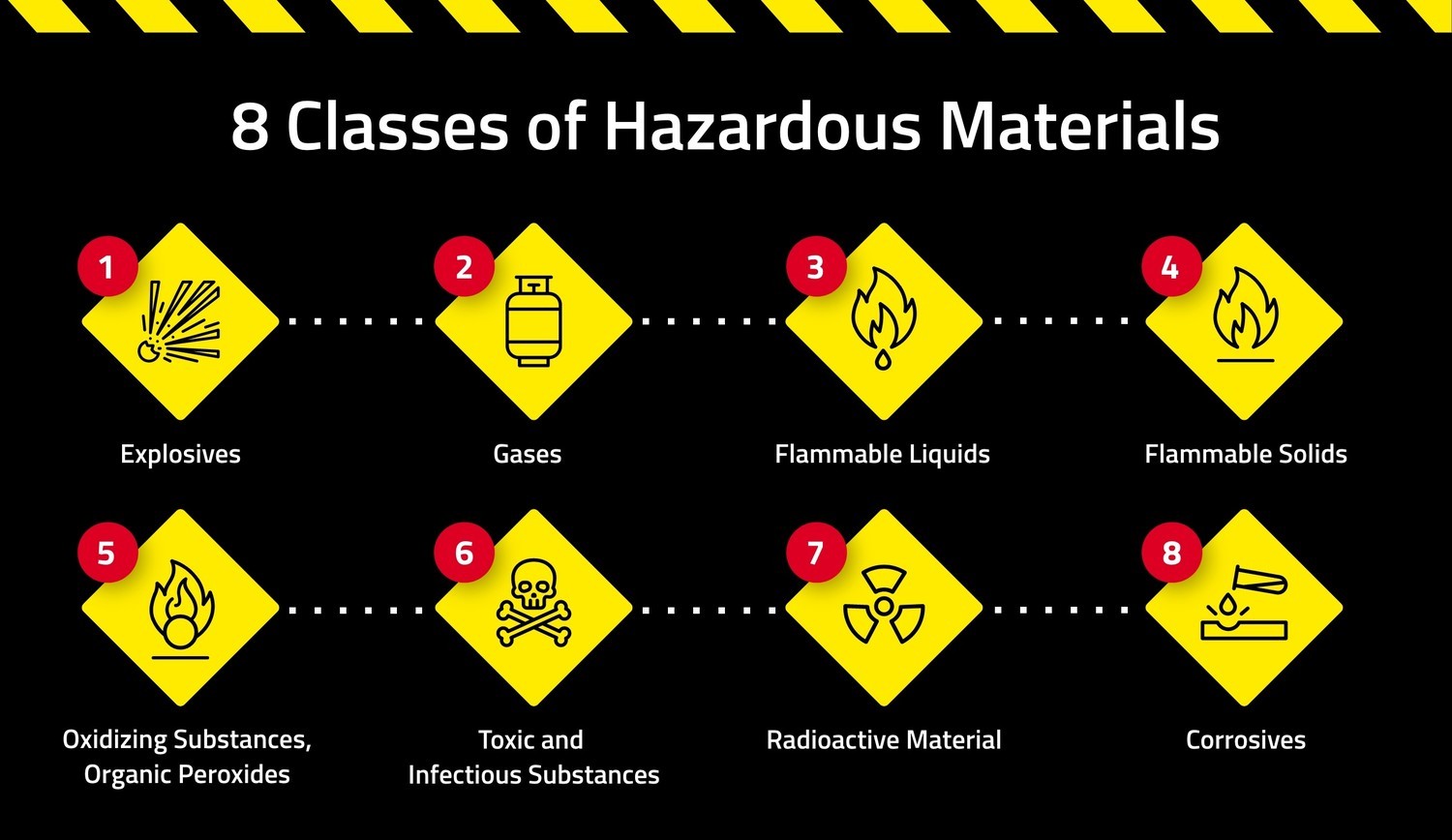 Hazardous Materials (HazMat) Endorsement Study Guide for Truck Drivers