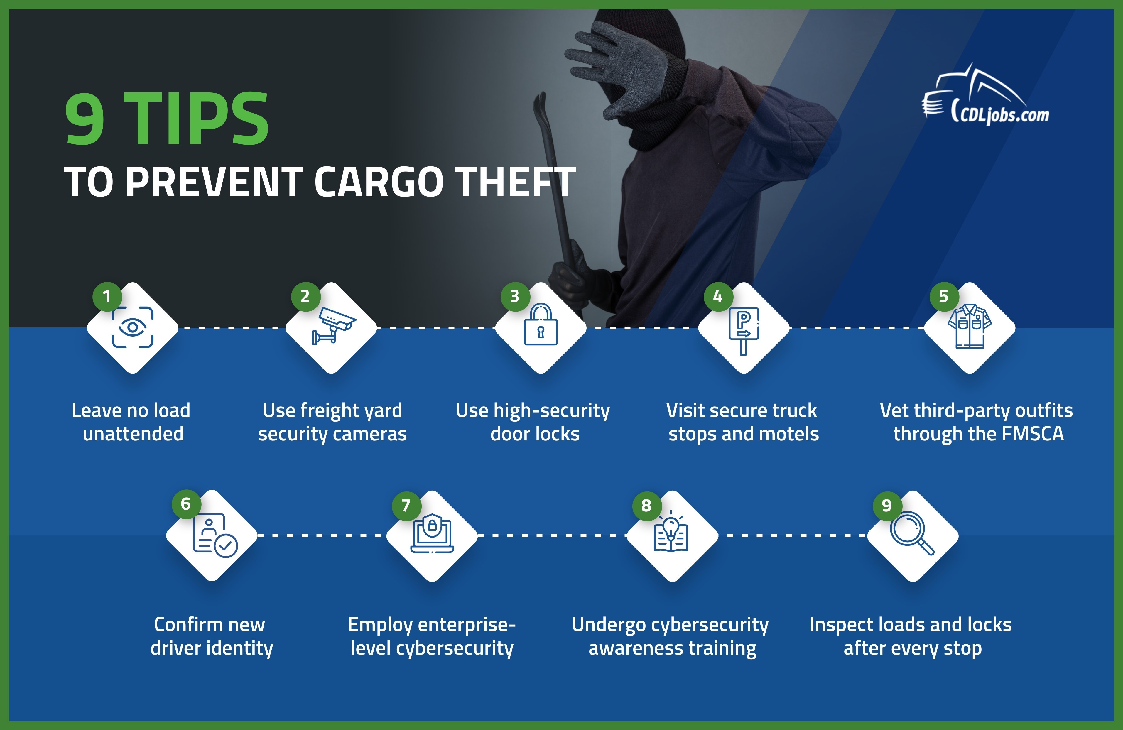 prevent cargo theft