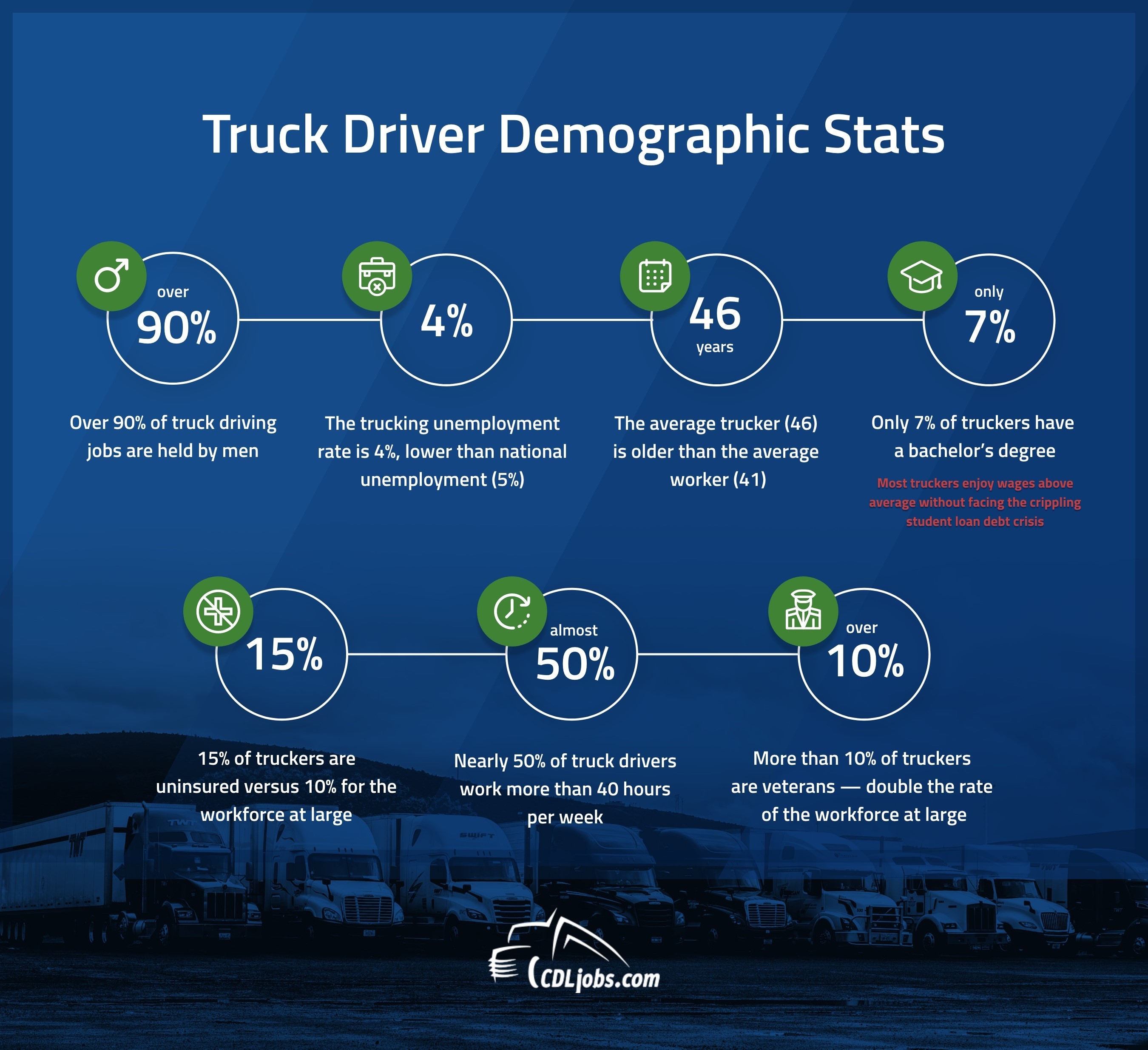 truck driver demographics infographic